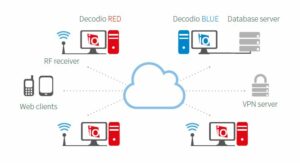 gragico-decodio-blue